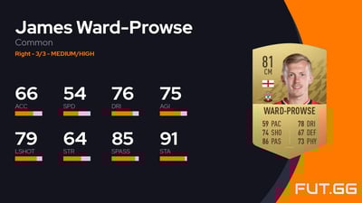 James Ward-Prowse