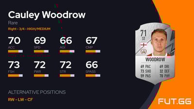 Cauley Woodrow