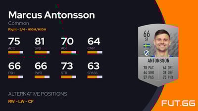 Marcus Antonsson