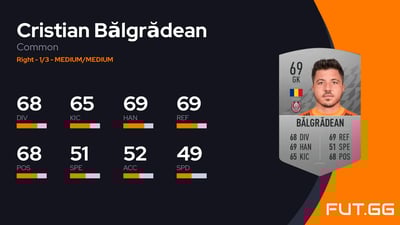 Cristian Bălgrădean