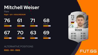 Mitchell Weiser