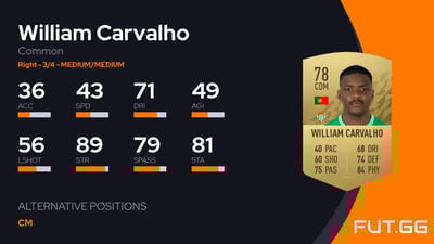 William Carvalho