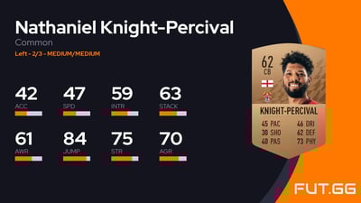Nathaniel Knight-Percival