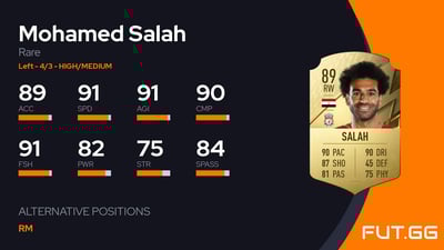 Mohamed Salah