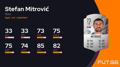 Stefan Mitrović