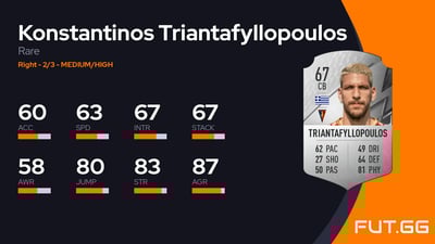 Konstantinos Triantafyllopoulos