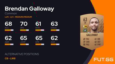 Brendan Galloway
