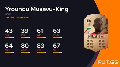 Yroundu Musavu-King