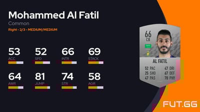 Mohammed Al Fatil
