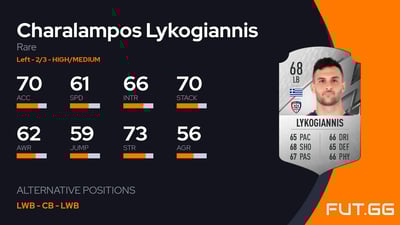 Charalampos Lykogiannis