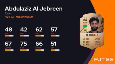 Abdulaziz Al Jebreen