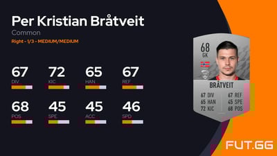 Per Kristian Bråtveit