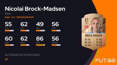 Nicolai Brock-Madsen