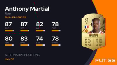 Anthony Martial