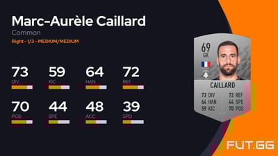 Marc-Aurèle Caillard