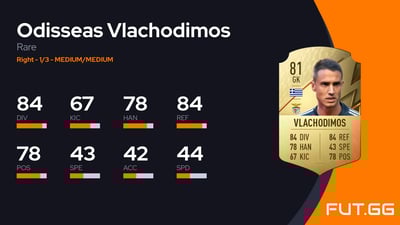 Odisseas Vlachodimos