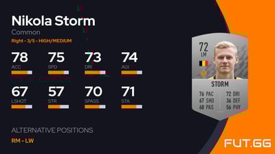 Nikola Storm