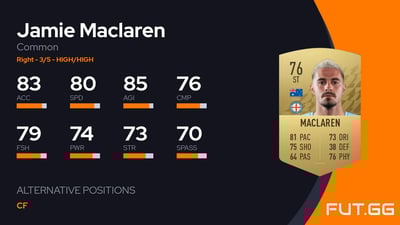 Jamie Maclaren