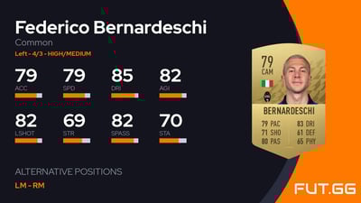 Federico Bernardeschi