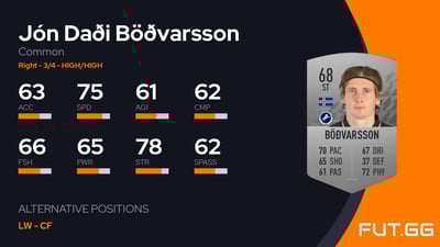 Jón Daði Böðvarsson