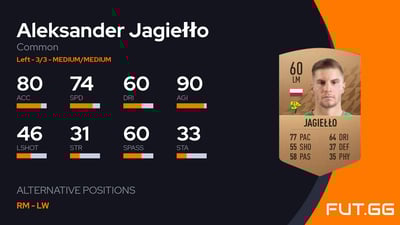 Aleksander Jagiełło