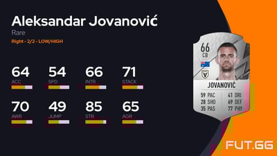 Aleksandar Jovanović