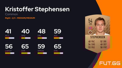 Kristoffer Stephensen