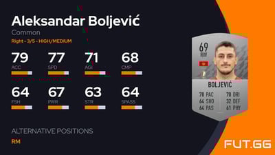 Aleksandar Boljević