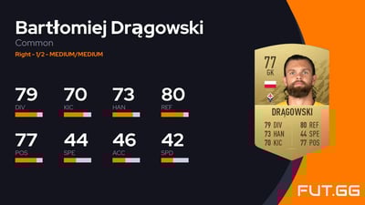 Bartłomiej Drągowski