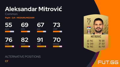 Aleksandar Mitrović