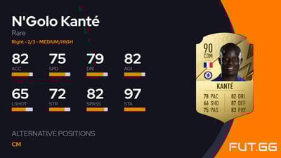 N'Golo Kanté