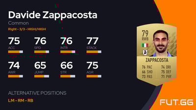 Davide Zappacosta