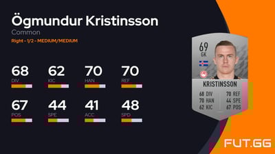 Ögmundur Kristinsson
