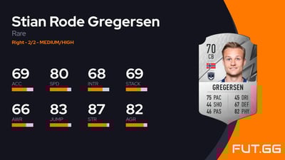 Stian Rode Gregersen