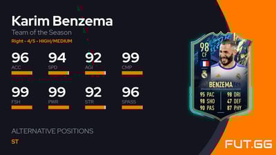 Karim Benzema
