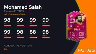 Mohamed Salah