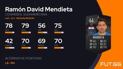 Ramón David Mendieta