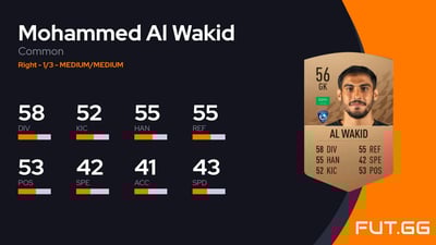 Mohammed Al Wakid