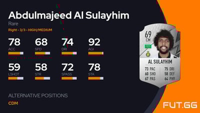 Abdulmajeed Al Sulayhim