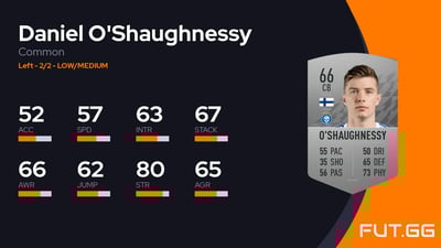 Daniel O'Shaughnessy