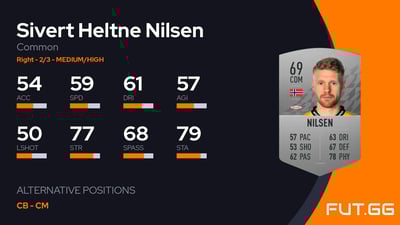 Sivert Heltne Nilsen