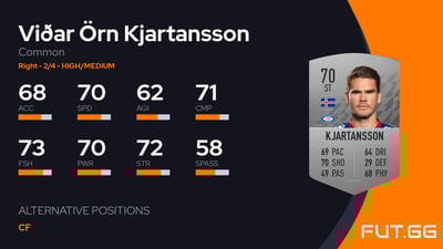 Viðar Örn Kjartansson