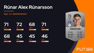Rúnar Alex Rúnarsson