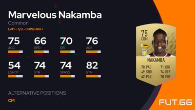 Marvelous Nakamba
