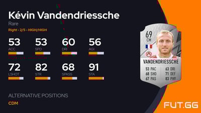 Kévin Vandendriessche