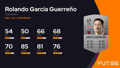 Rolando García Guerreño