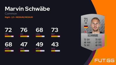 Marvin Schwäbe