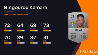 Bingourou Kamara