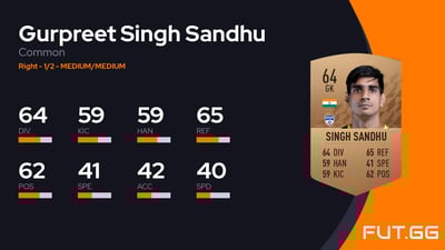 Gurpreet Singh Sandhu