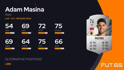 Adam Masina